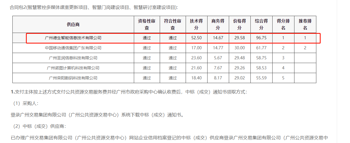 必一运动官网喜提大标！ 智慧校园一卡通，助力广州市技师学院校园信息化建设